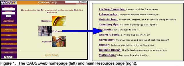 Figure 1.  The CAUSEweb homepage (left) and main Resources page (right).