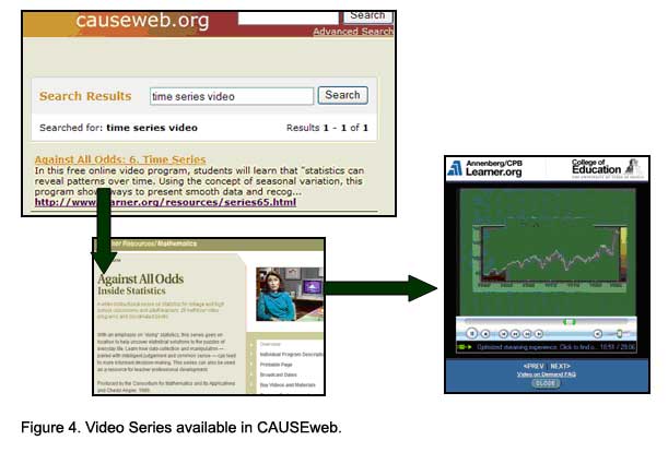 Figure 4. Video Series available in CAUSEweb.