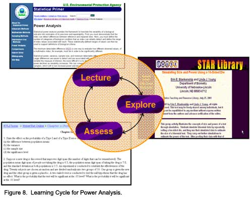 Figure 8.  Learning Cycle for Power Analysis.