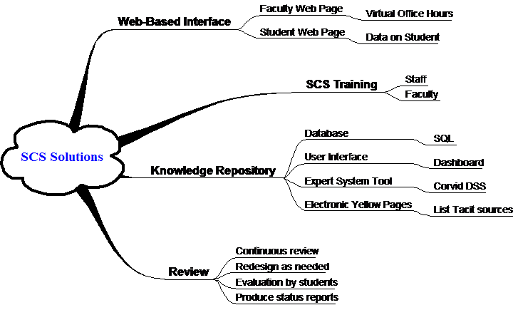 JOLT - Journal of Online Learning and Teaching