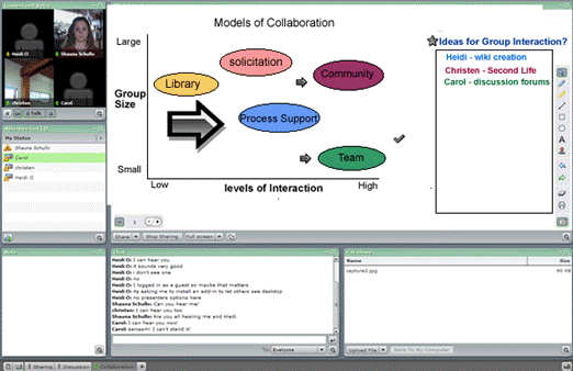 Figure 6. Breeze collaboration template highlights the whiteboard for collaboration 