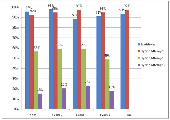 Online Educations Online Education Vs Traditional Education Statistics