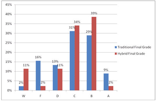 Qual a importância do poder governamental para a gestão da Saúde Pública?