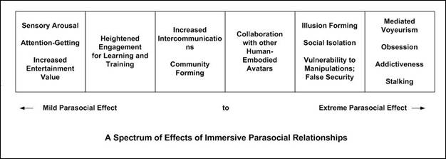 ASpectrumofEffectsofImmersiveParasocialRelationships.jpg