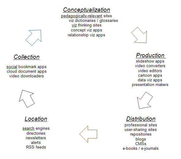 Online Multimedia System